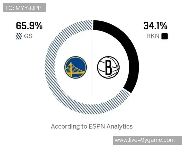 勇士背靠背迎战篮网ESPN预测胜率勇士659篮网341