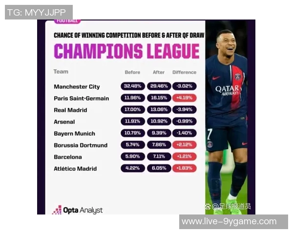 欧冠夺冠赔率更新:阿森纳领跑拜仁紧随其后巴萨皇马分列第五第六位 欧冠夺冠赔率更新:阿森纳领跑拜仁紧随其后巴萨皇马分列第五第六位