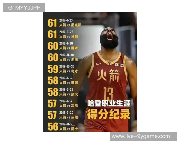 无冕之王的传奇故事哈登追赶历史得分榜首威少的精彩表现与挑战